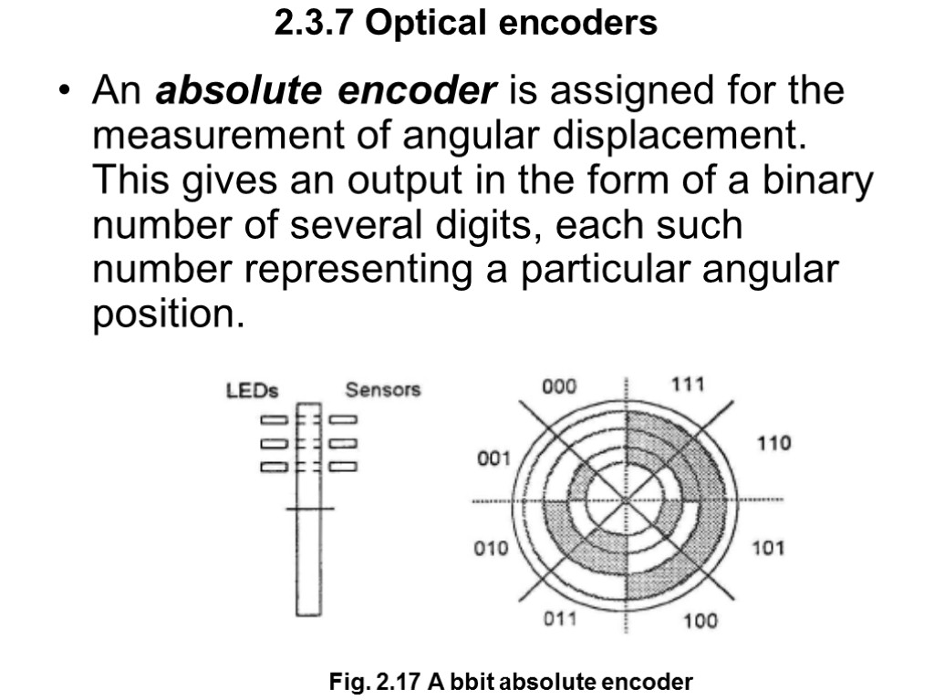 2.3.7 Optical encoders An absolute encoder is assigned for the measurement of angular displacement.